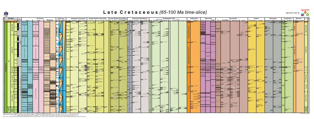 Cretaceous Nanno Taxa Micula Prinsii Palynodinium Grallator Tr