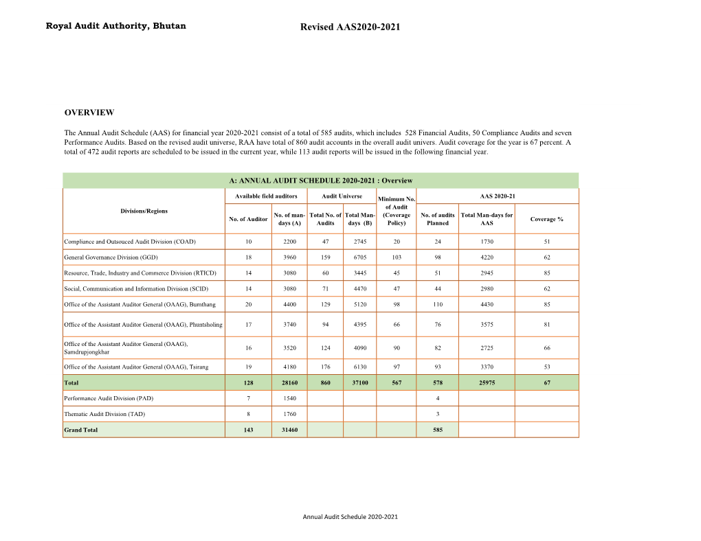 Revised AAS2020-2021