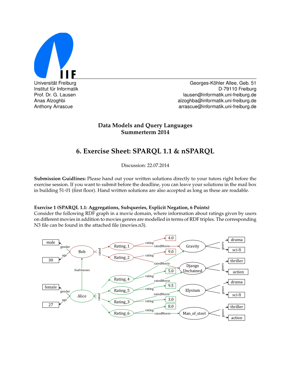 SPARQL 1.1 & Nsparql