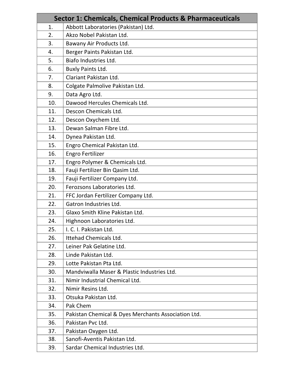 Sector 1: Chemicals, Chemical Products & Pharmaceuticals