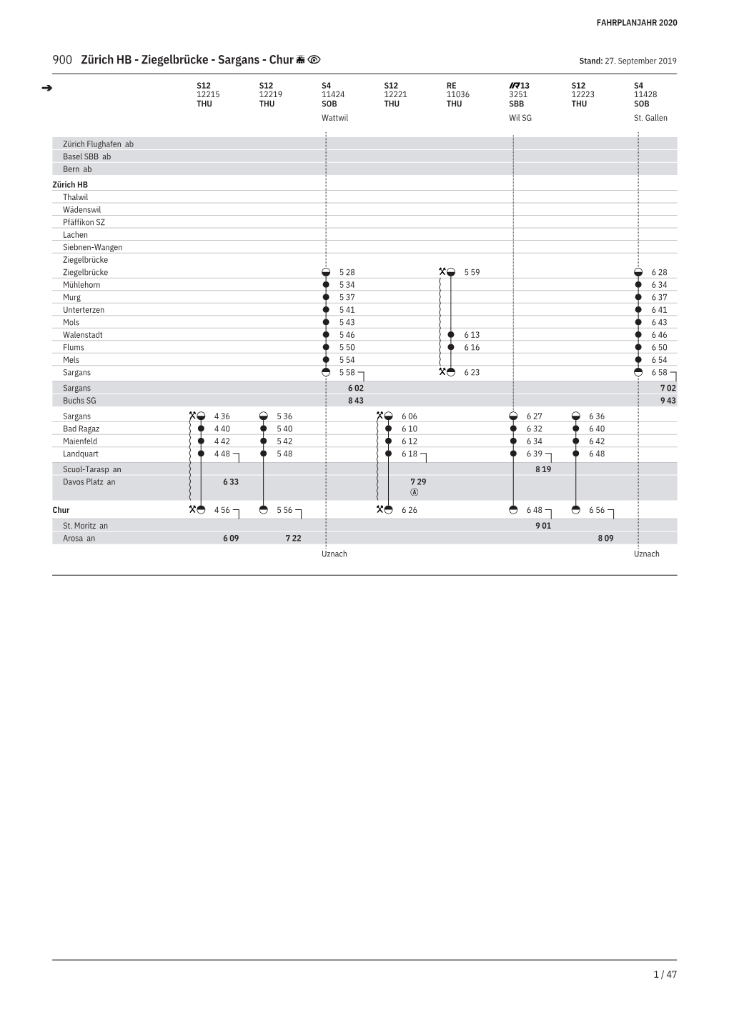 900 Zürich HB - Ziegelbrücke - Sargans - Chur Stand: 27
