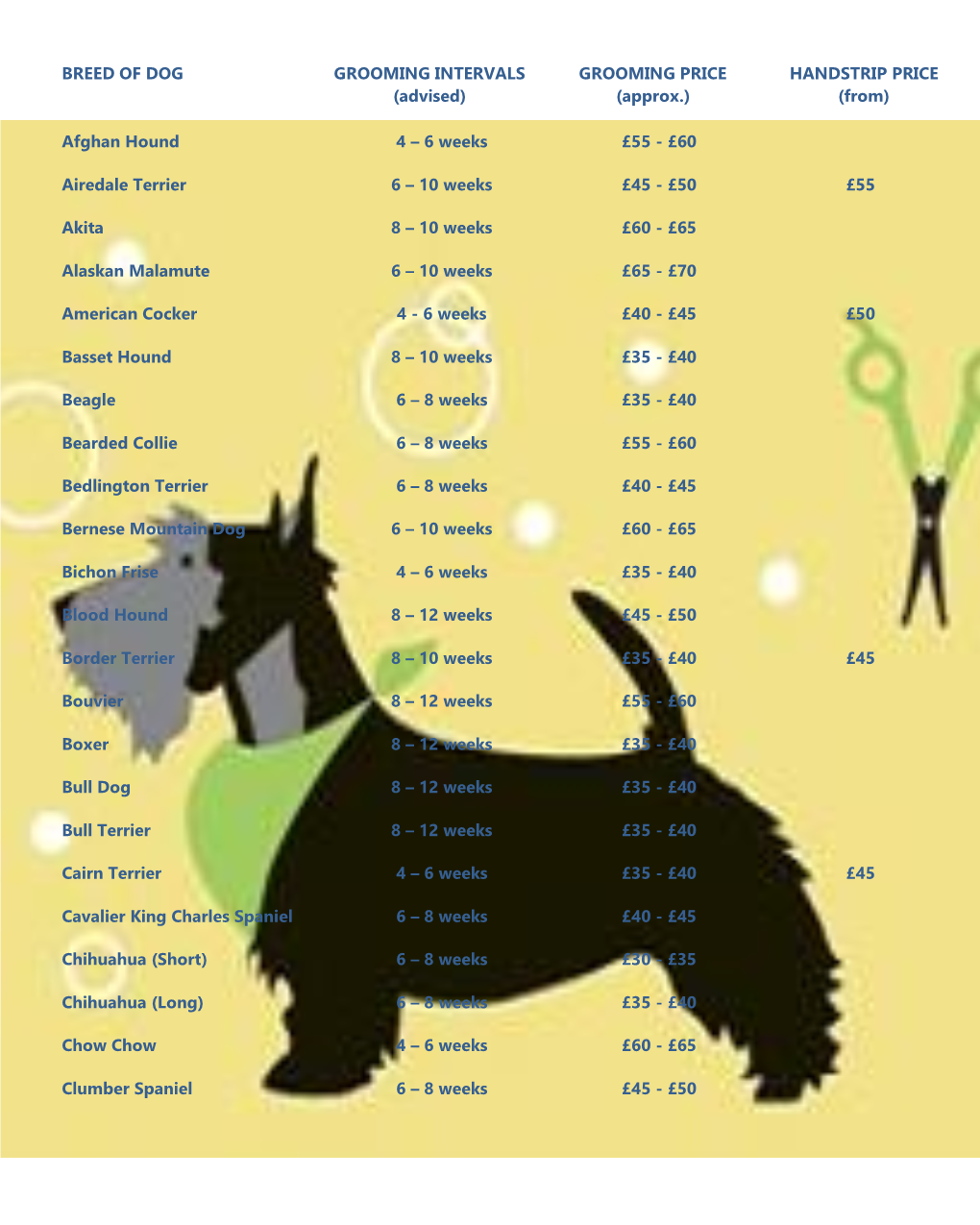 BREED of DOG GROOMING INTERVALS (Advised) GROOMING