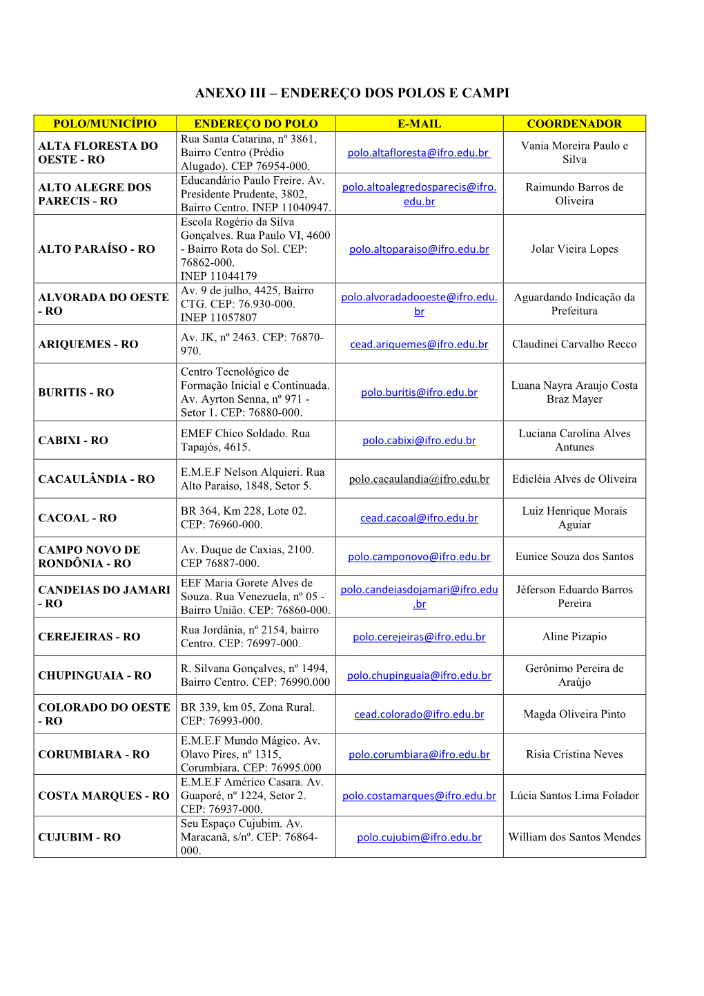 Anexo Iii – Endereço Dos Polos E Campi