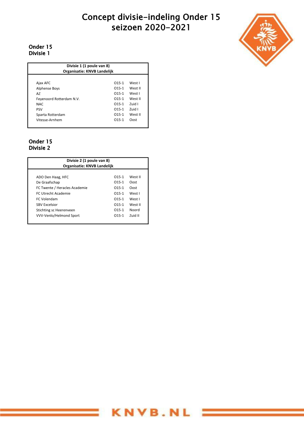 Concept Divisie-Indeling Onder 15 2020