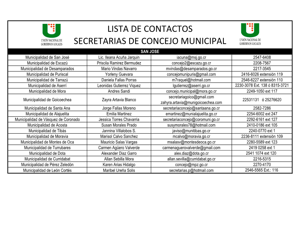 LISTA DE CONTACTOS SECRETARIAS DE CONCEJO MUNICIPAL SAN JOSE Municipalidad De San José Lic