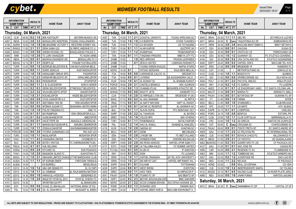 Midweek Football Results Midweek Football