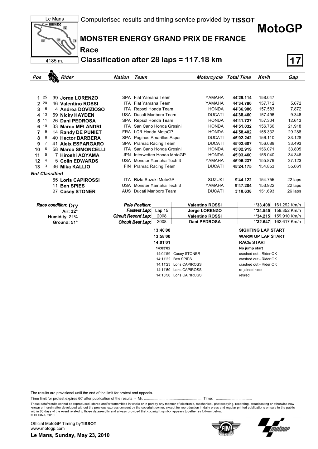 R Race CLASSIFICATION