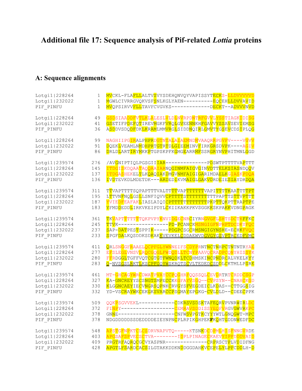 Additional File 17: Sequence Analysis of Pif-Related Lottia Proteins