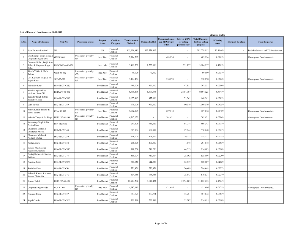 List of Financial Creditor-14.07.2019.Xlsx