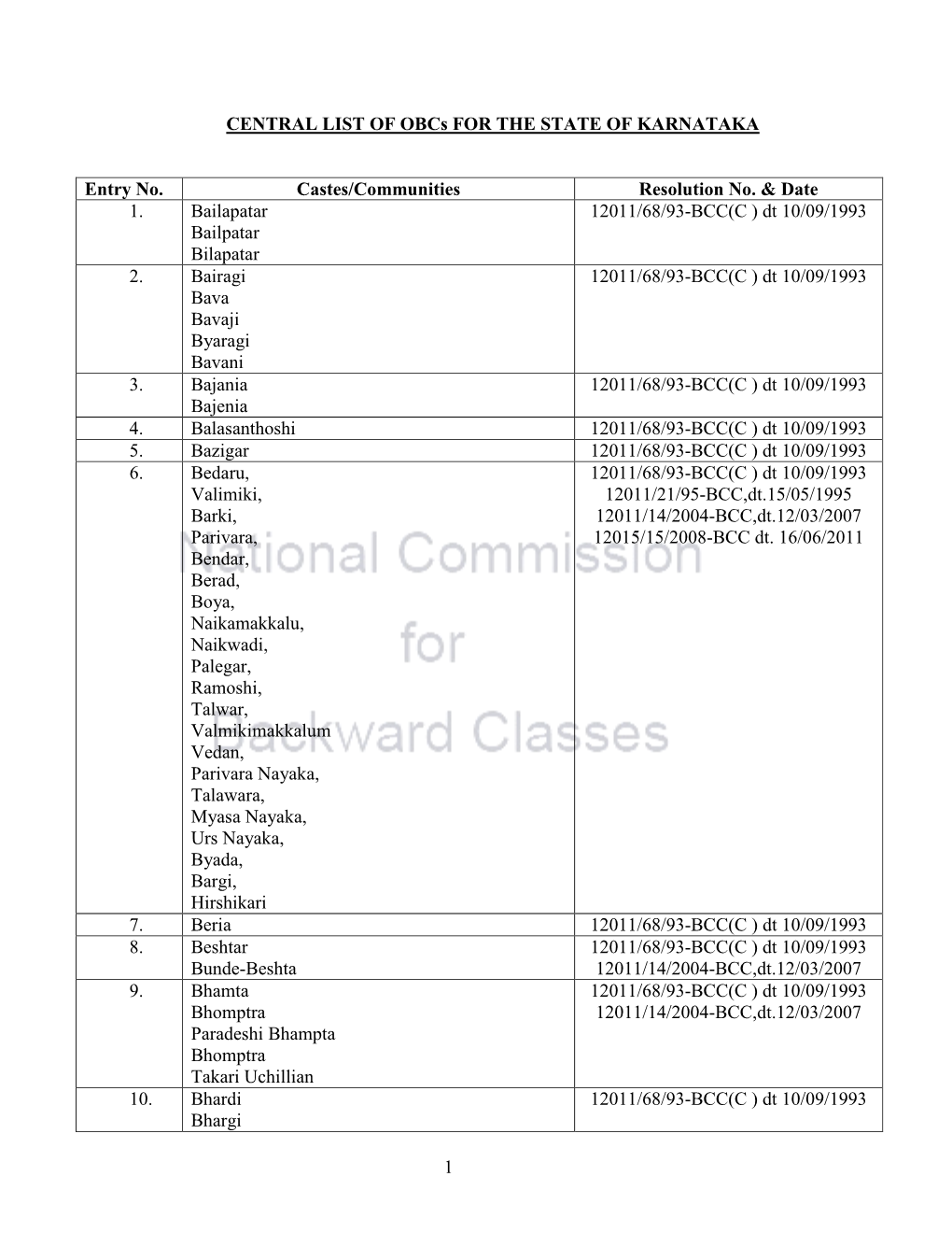 CENTRAL LIST of Obcs for the STATE of KARNATAKA