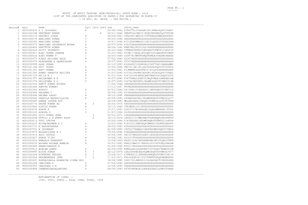 Rectt. of Multi Tasking (Non-Technical) Staff Exam., 2016 List of the Candidates Qualified in Paper-I for Appearing in Paper-Ii ( in Roll No