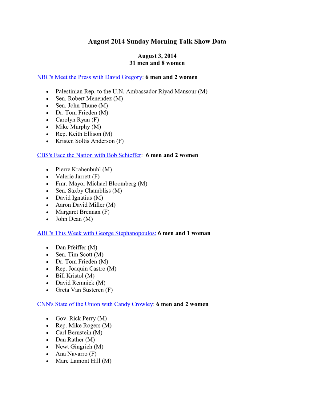 August 2014 Sunday Morning Talk Show Data