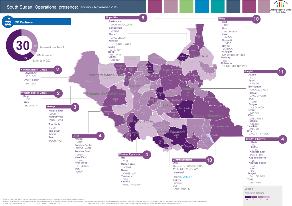 South Sudan: Operational Presence: January - November 2019