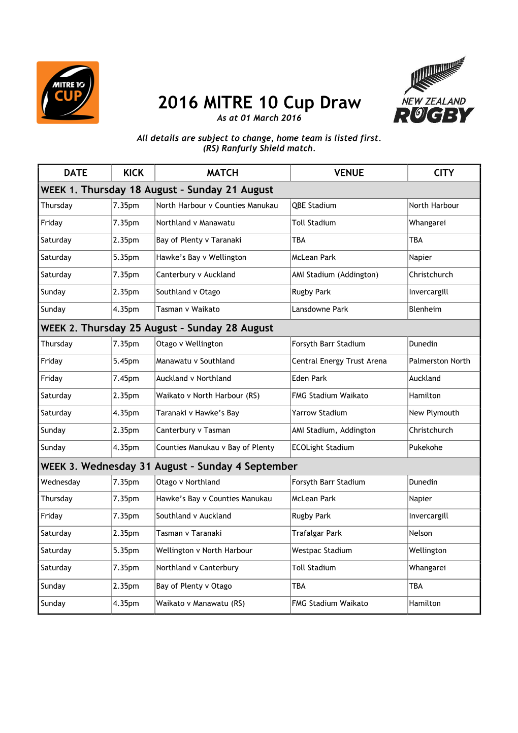 2016 MITRE 10 Cup Draw As at 01 March 2016