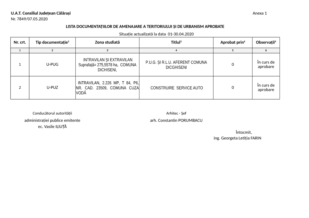 U.A.T. Consiliul Județean Călărași Anexa 1 Nr. 7849/07.05.2020 LISTA DOCUMENTAȚIILOR DE AMENAJARE a TERITORIULUI ȘI DE