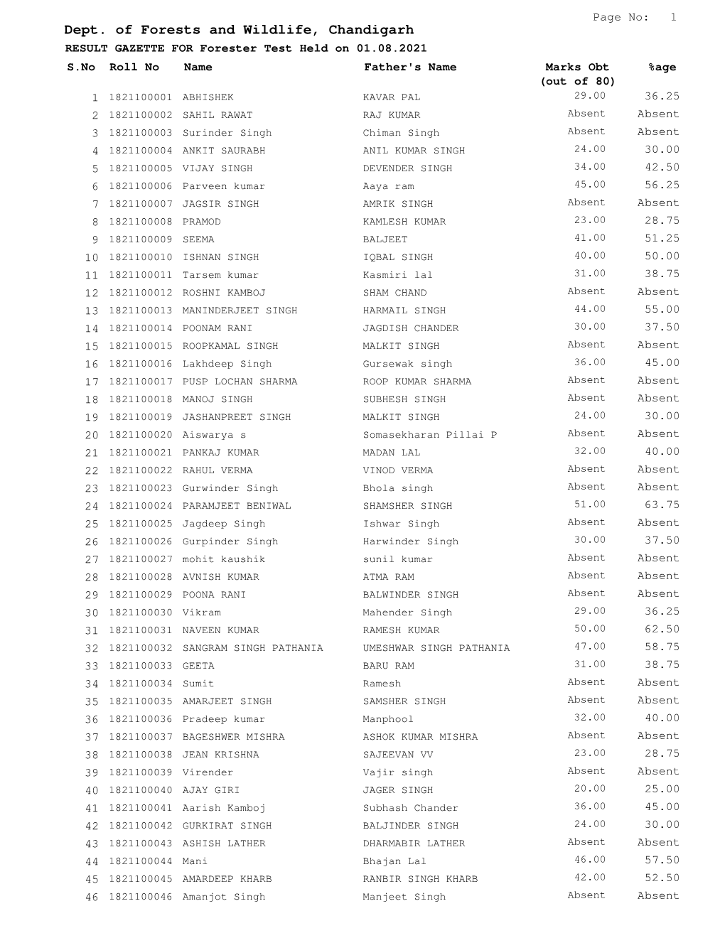 Result Gazette