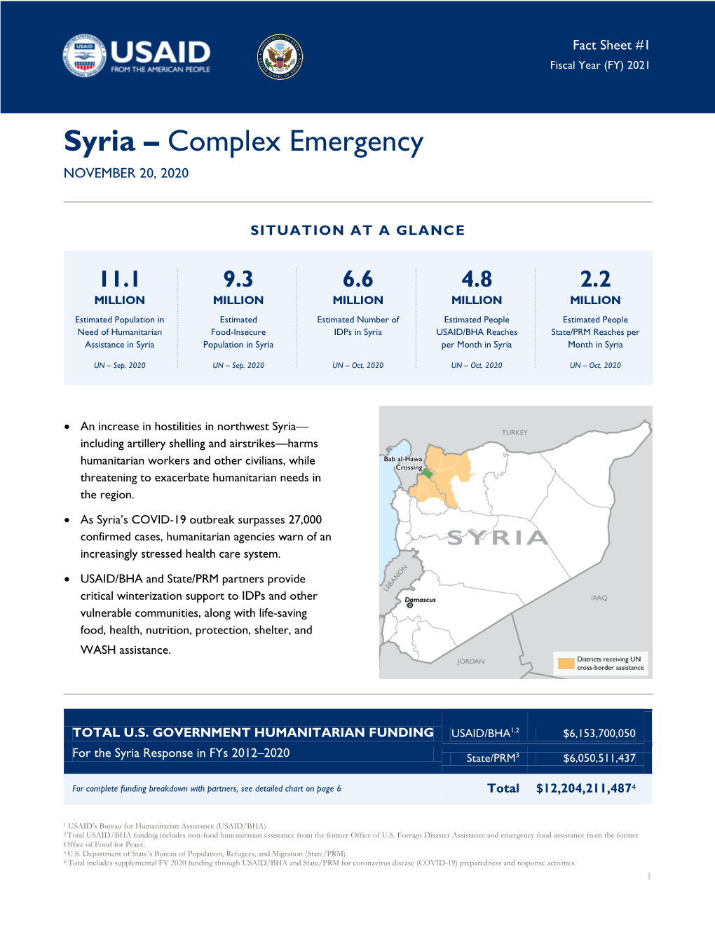 Syria – Complex Emergency NOVEMBER 20, 2020