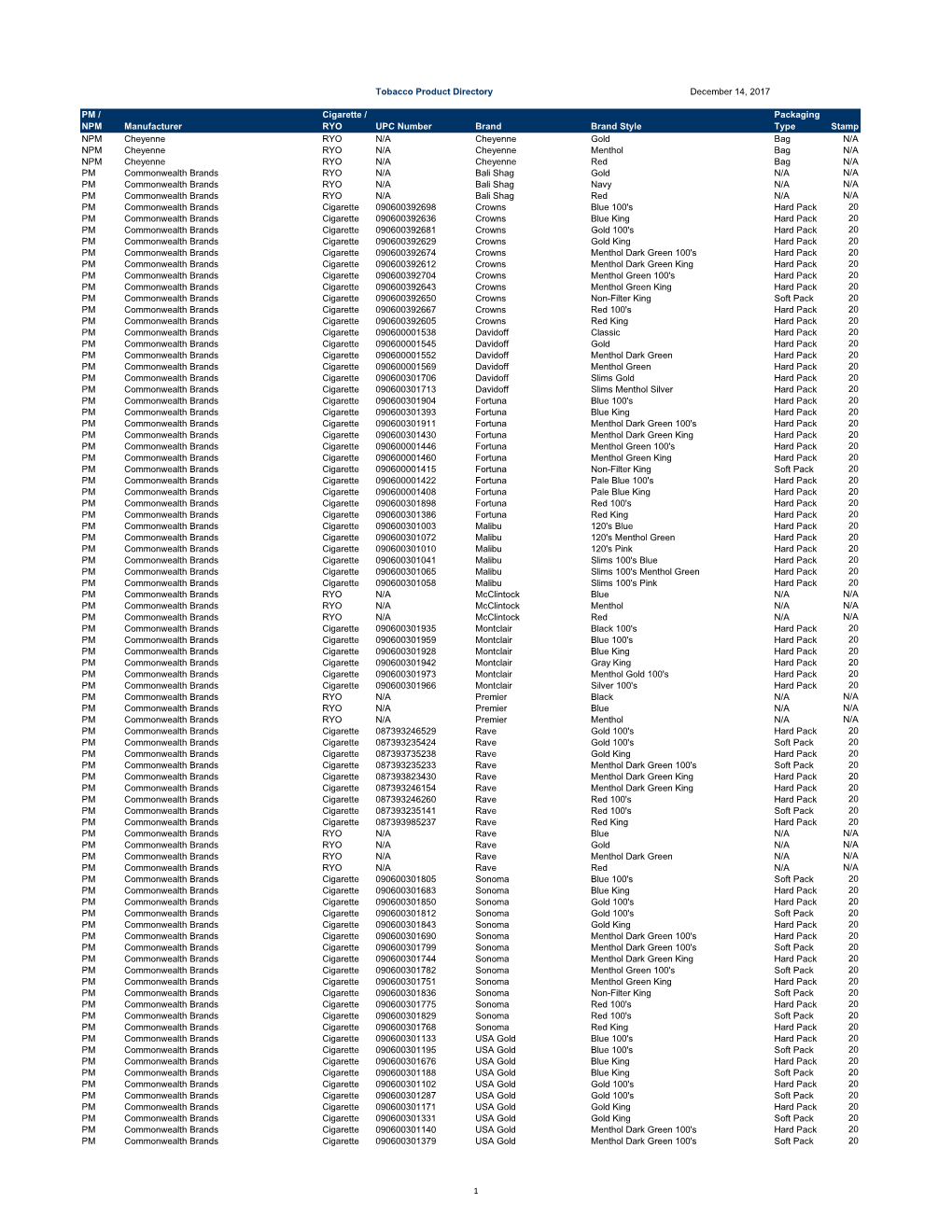 Tobacco Product Directory December 14, 2017 PM / NPM Manufacturer