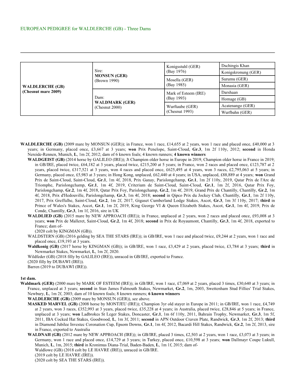 EUROPEAN PEDIGREE for WALDLERCHE (GB) - Three Dams