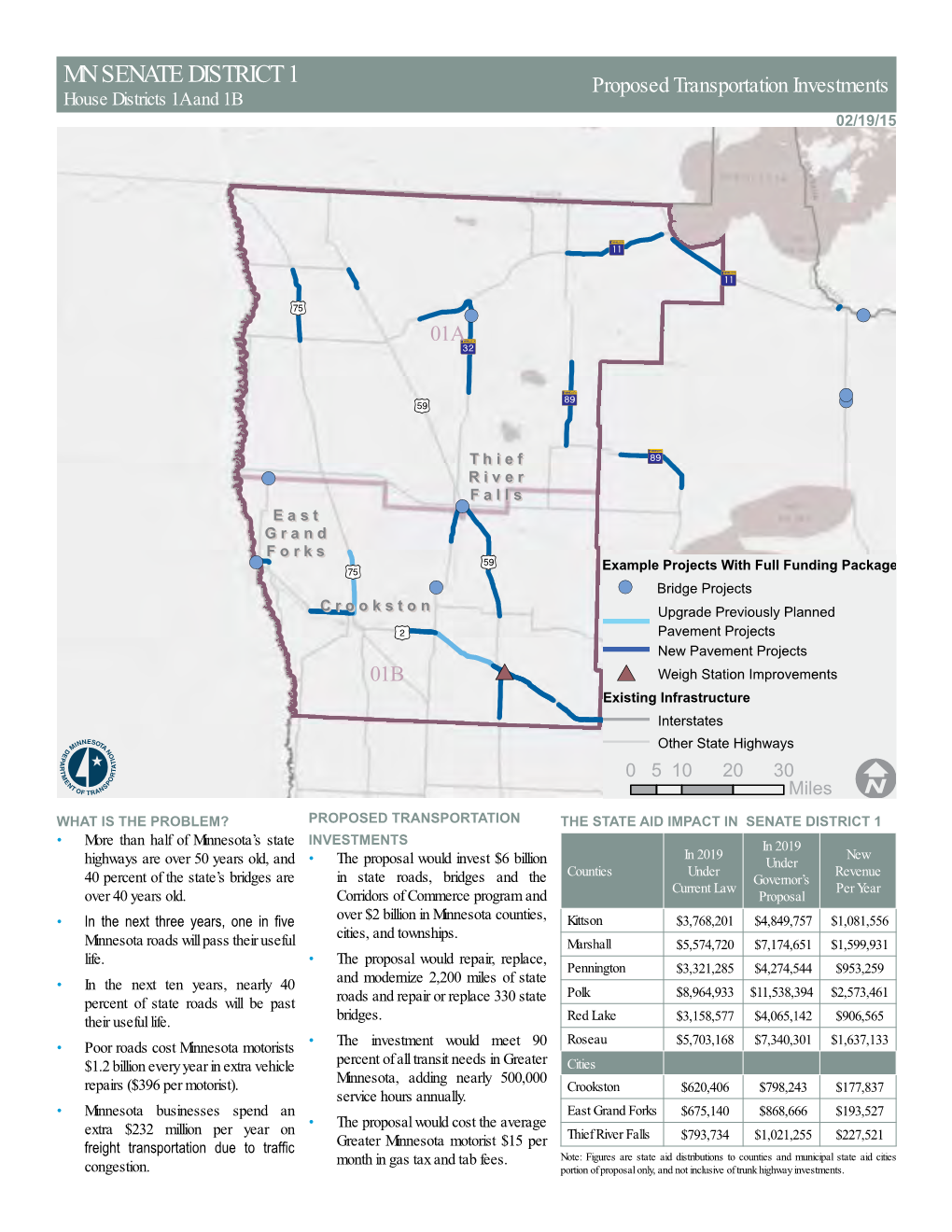 MN SENATE DISTRICT 1 Proposed Transportation Investments House Districts 1A and 1B 02/19/15