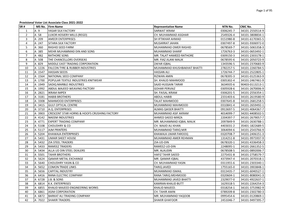 Of 95 Provisional Voter List Associate Class 2021-2022 SR # Firm Name