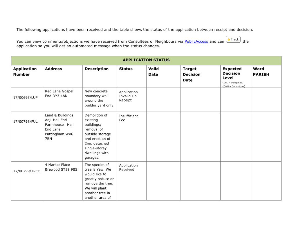 Initial Document