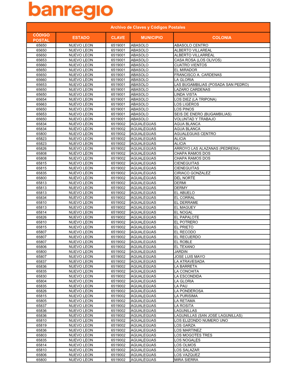 CÓDIGO POSTAL ESTADO CLAVE MUNICIPIO COLONIA Archivo De Claves Y Códigos Postales