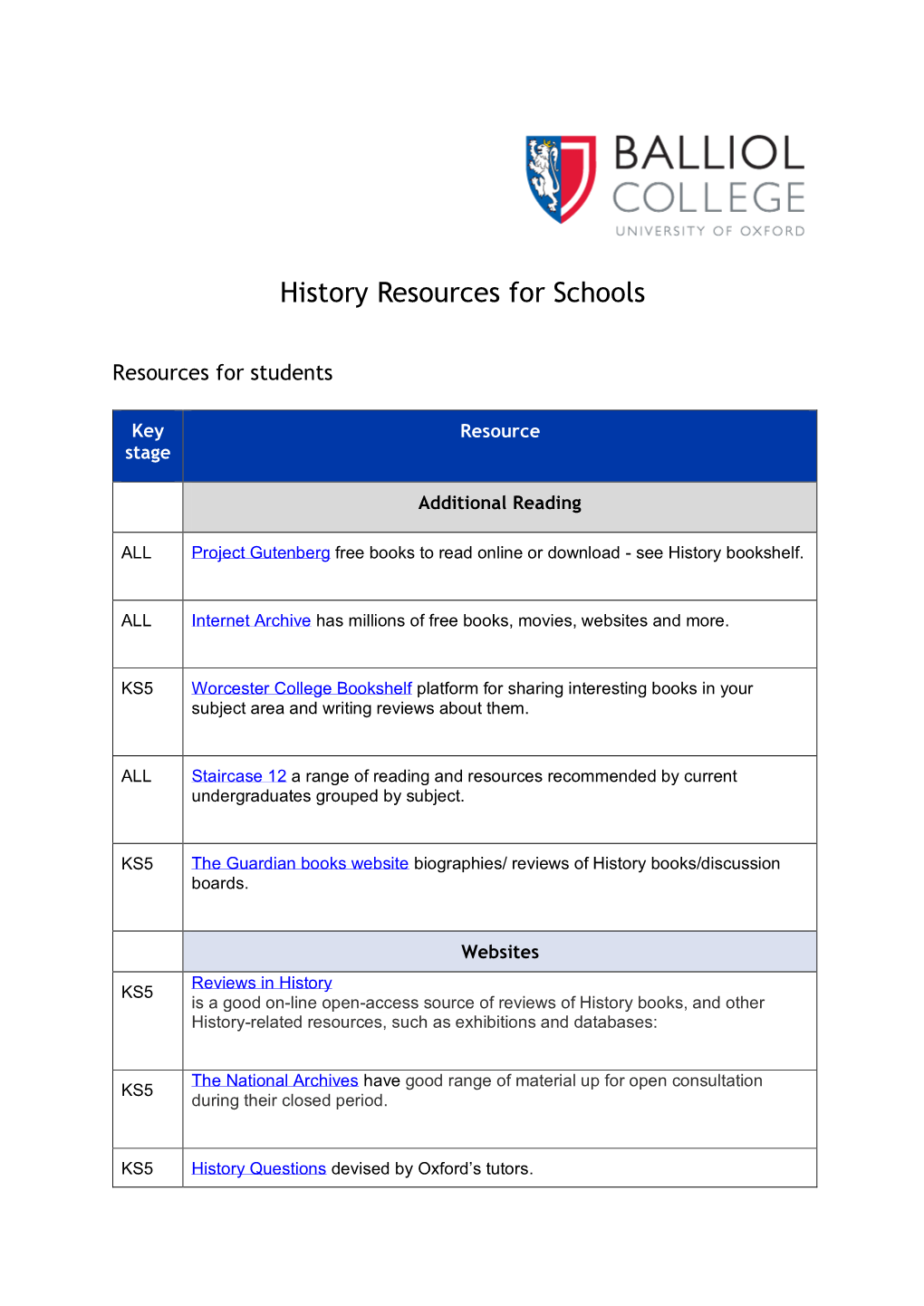 History Resources for Schools