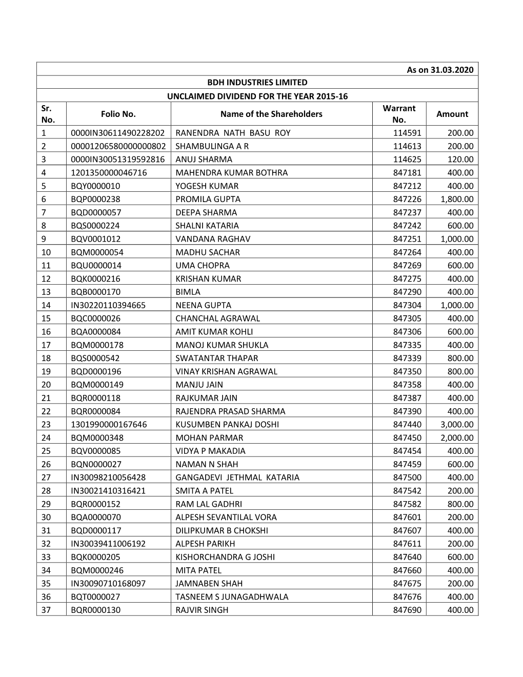 Unclaimed-2015-16.Pdf