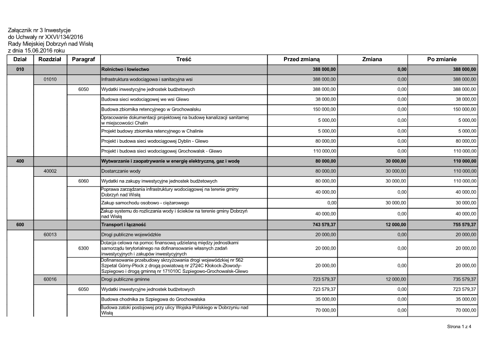 Załącznik Nr 3 Inwestycje Do Uchwały Nr XXVI/134/2016 Rady Miejskiej