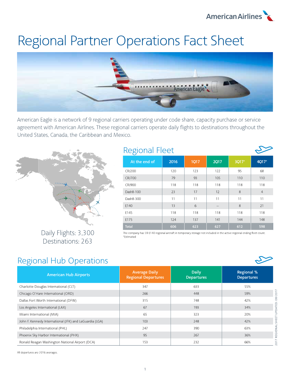 Regional Partner Operations Fact Sheet