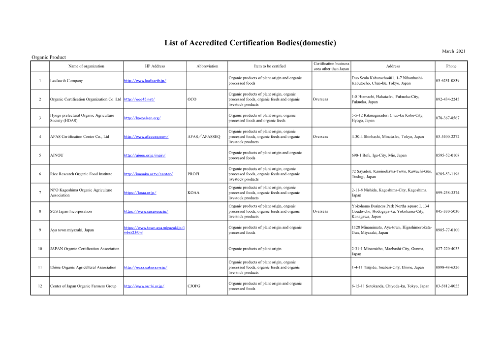 List of Accredited Certification Bodies(Organic Products(Domestic))