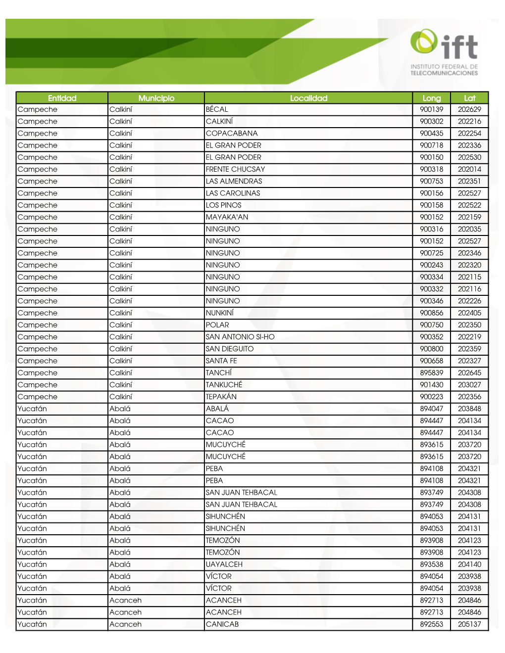 Entidad Municipio Localidad Long