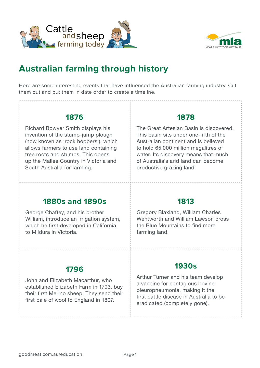 Australian Farming Through History