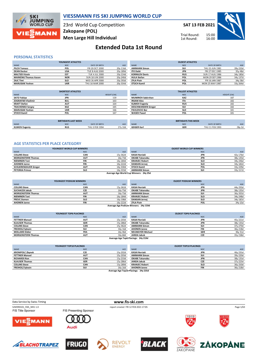 Extended Data 1St Round