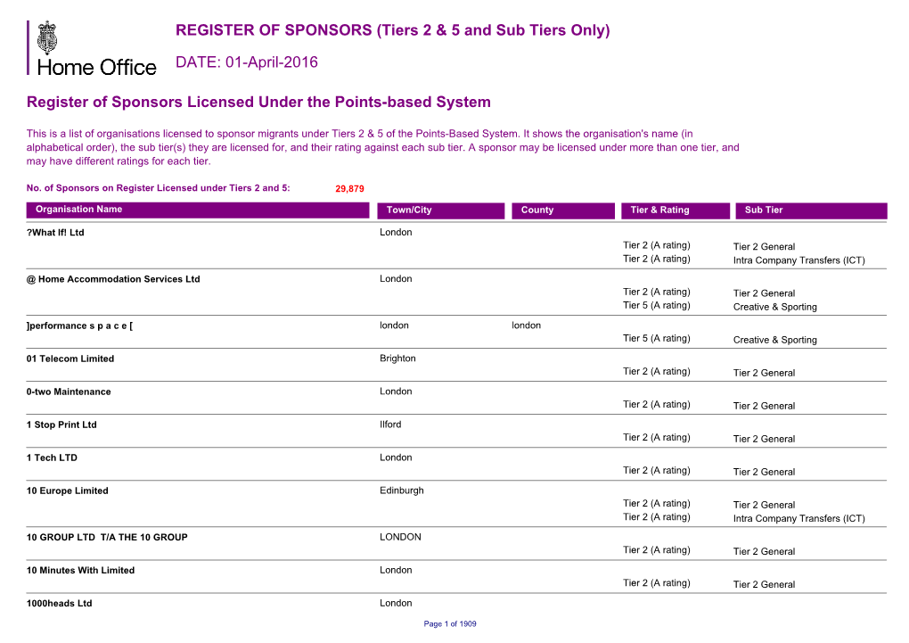 (Tiers 2 & 5 and Sub Tiers Only) DATE: 01-April-2016 Register of Sponsors Licensed Under the Points-Bas