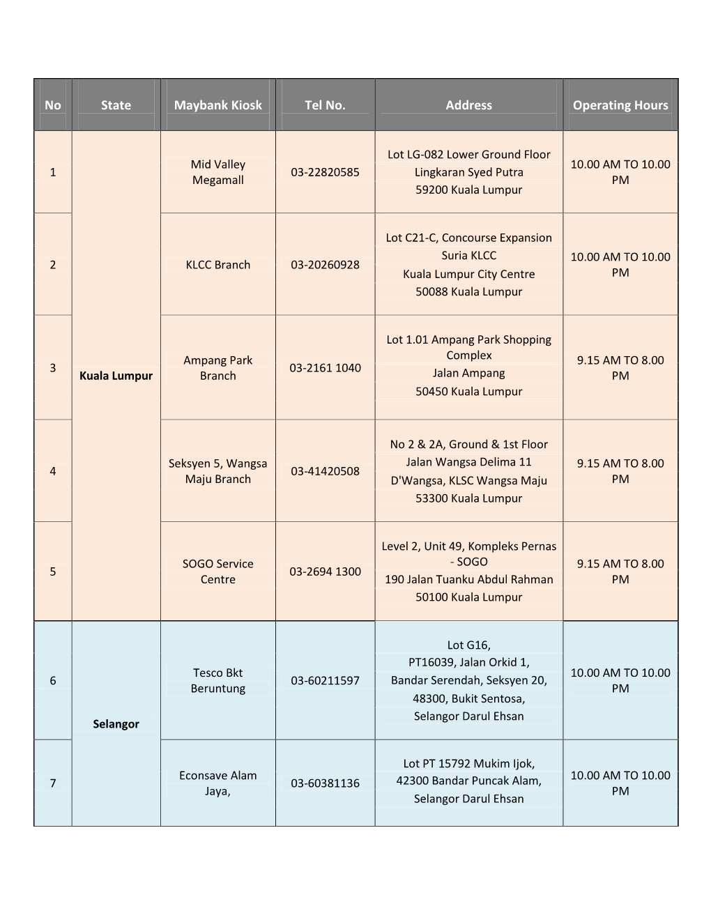 No State Maybank Kiosk Tel No. Address Operating Hours