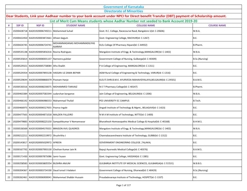 Government of Karnataka Directorate of Minorities Dear Students, Link