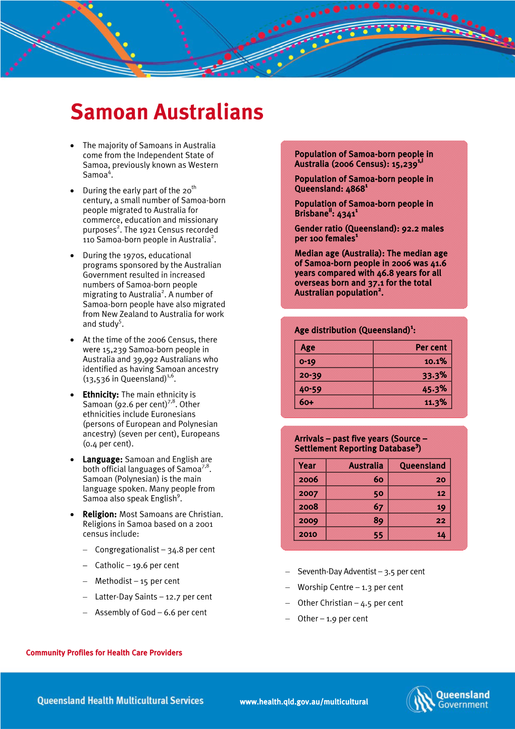 Samoan Australians