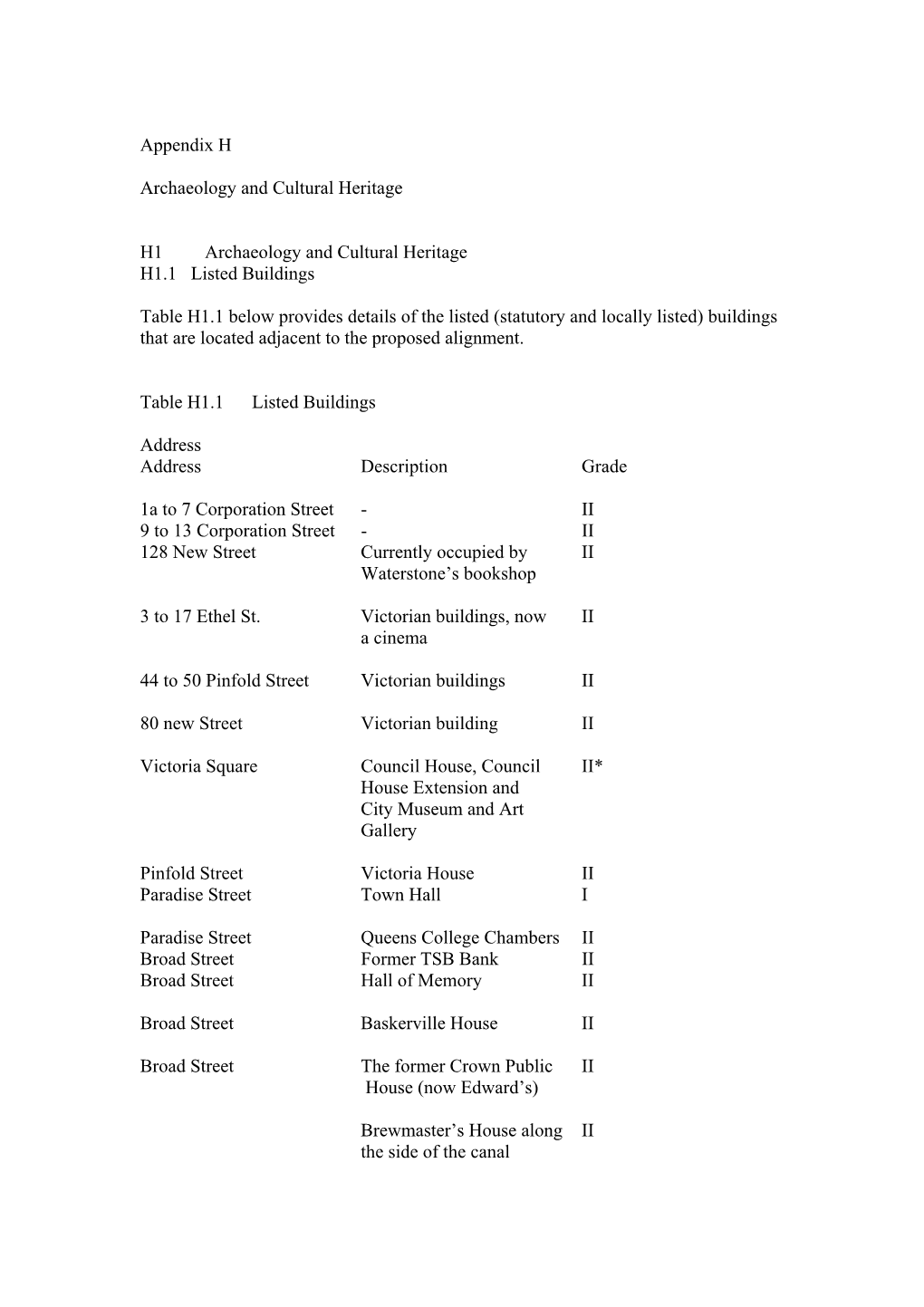 Appendix H Archaeology and Cultural Heritage H1 Archaeology and Cultural Heritage H1.1 Listed Buildings Table H1.1 Below P