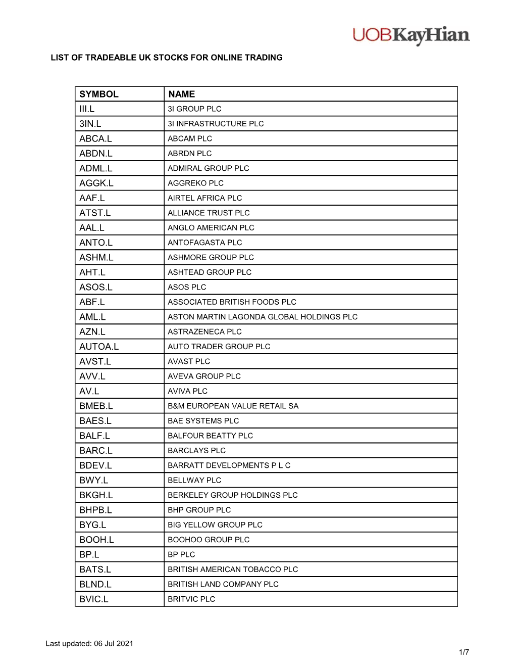 List of Tradeable Uk Stocks for Online Trading