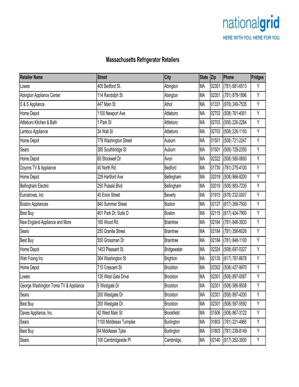 Massachusetts Refrigerator Retailers