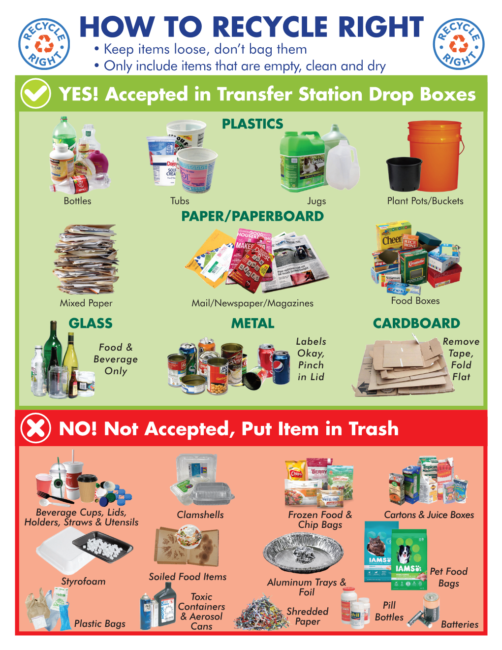 HOW to RECYCLE RIGHT • Keep Items Loose, Don’T Bag Them • Only Include Items That Are Empty, Clean and Dry YES! Accepted in Transfer Station Drop Boxes