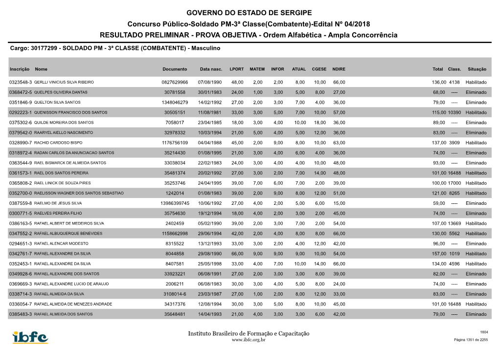 Cargo: 30177299 - SOLDADO PM - 3ª CLASSE (COMBATENTE) - Masculino