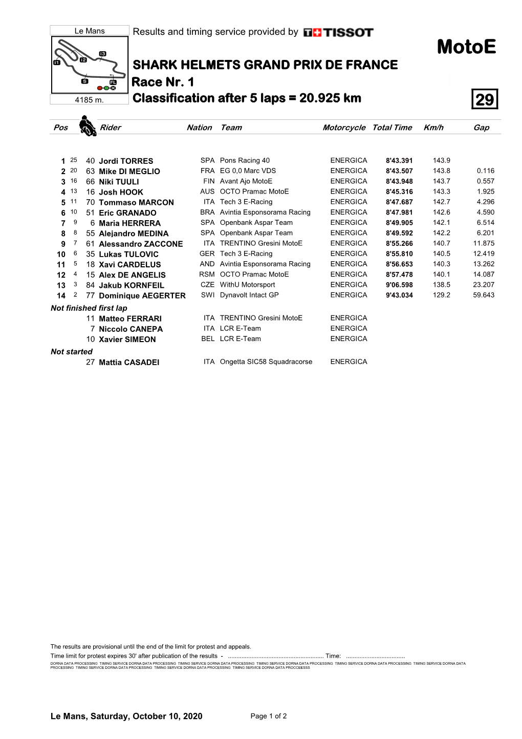 R Race CLASSIFICATION