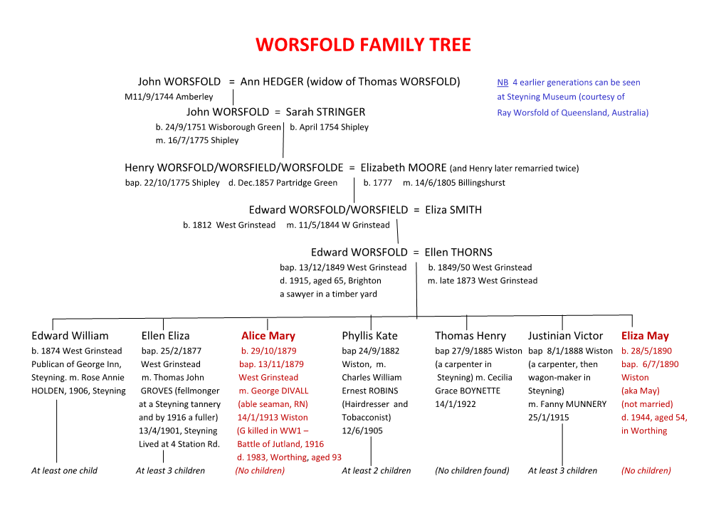 Worsfold Family Tree