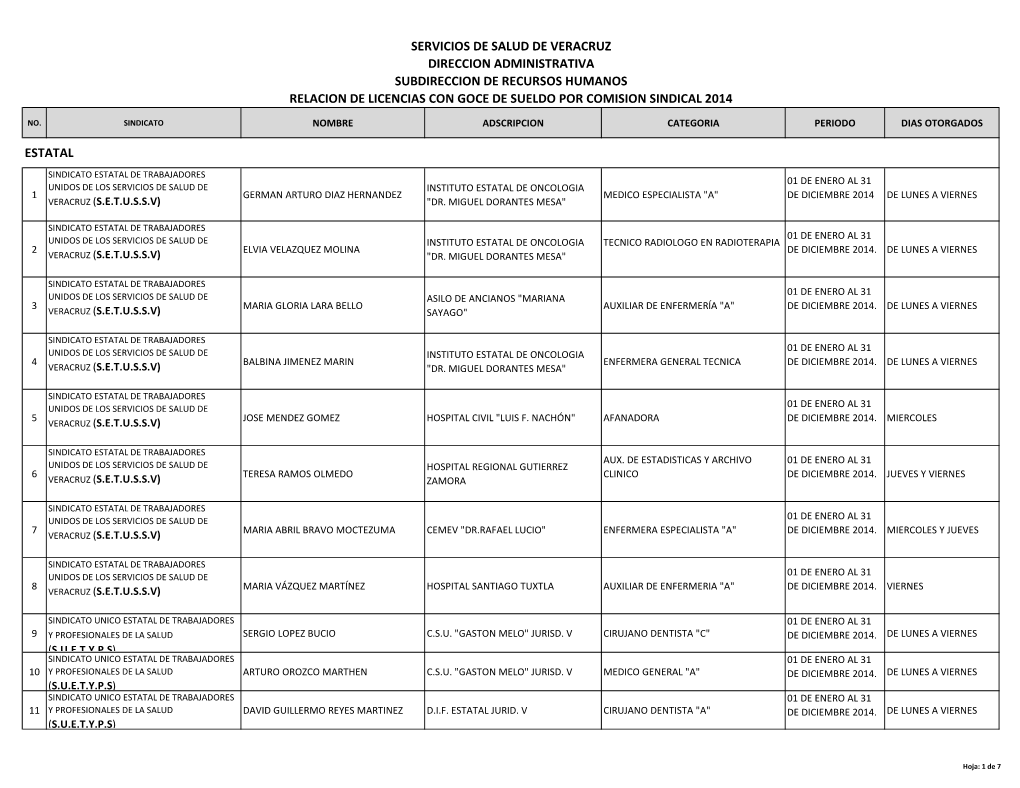 Subdireccion De Recursos Humanos Direccion