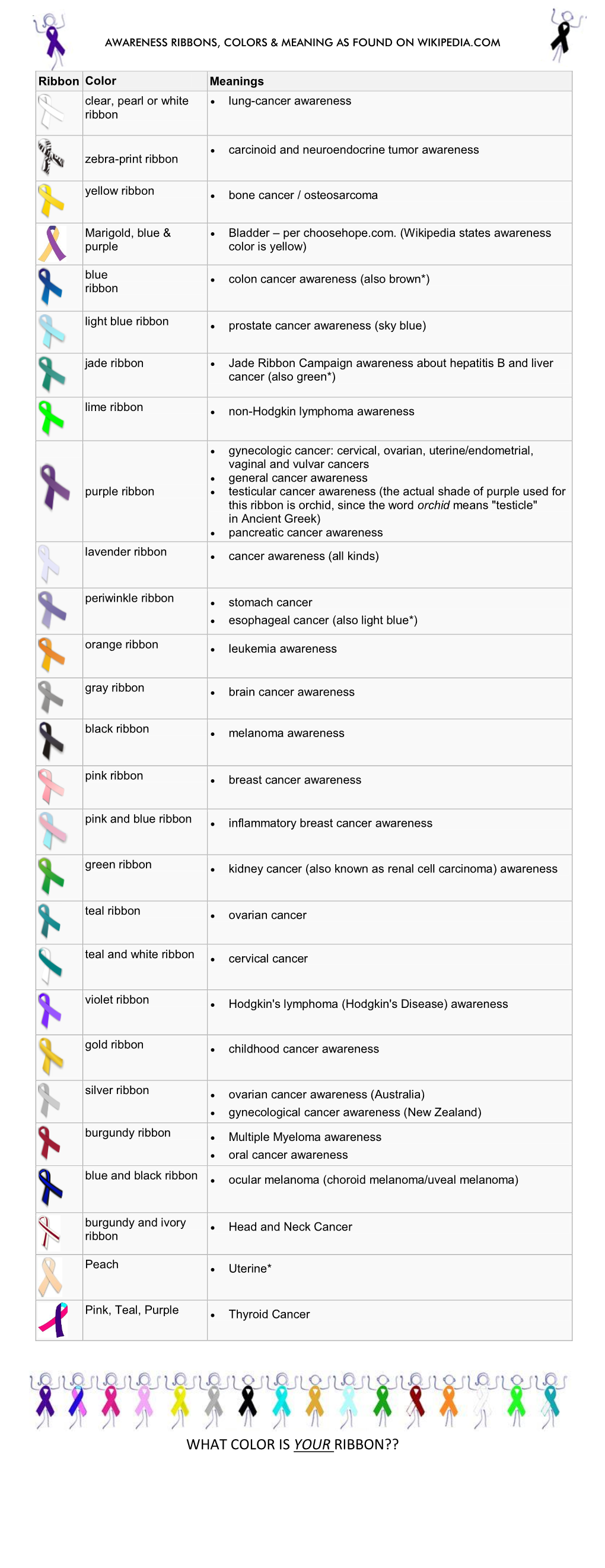 What Color Is Your Ribbon??