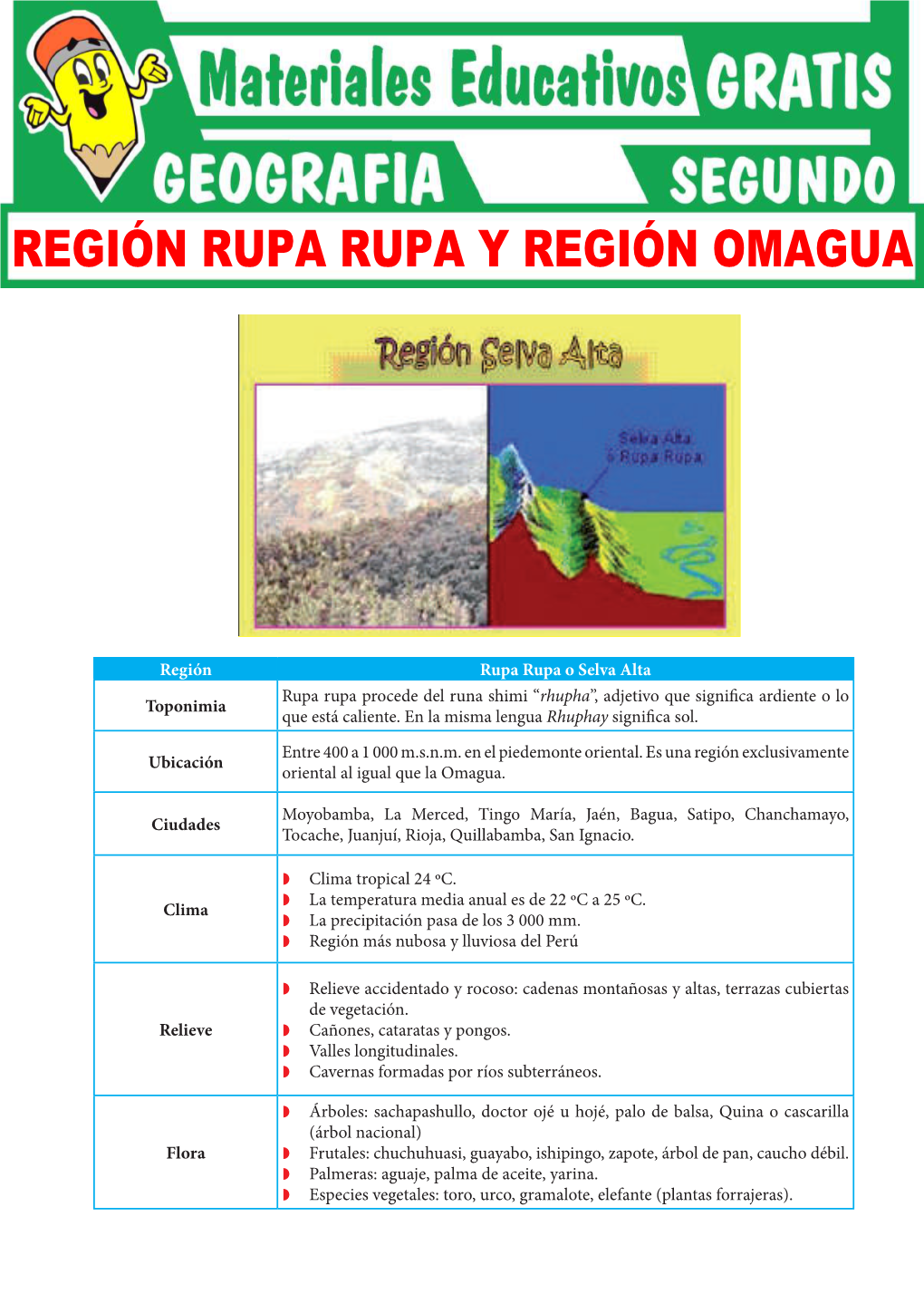 Región Rupa Rupa Y Región Omagua