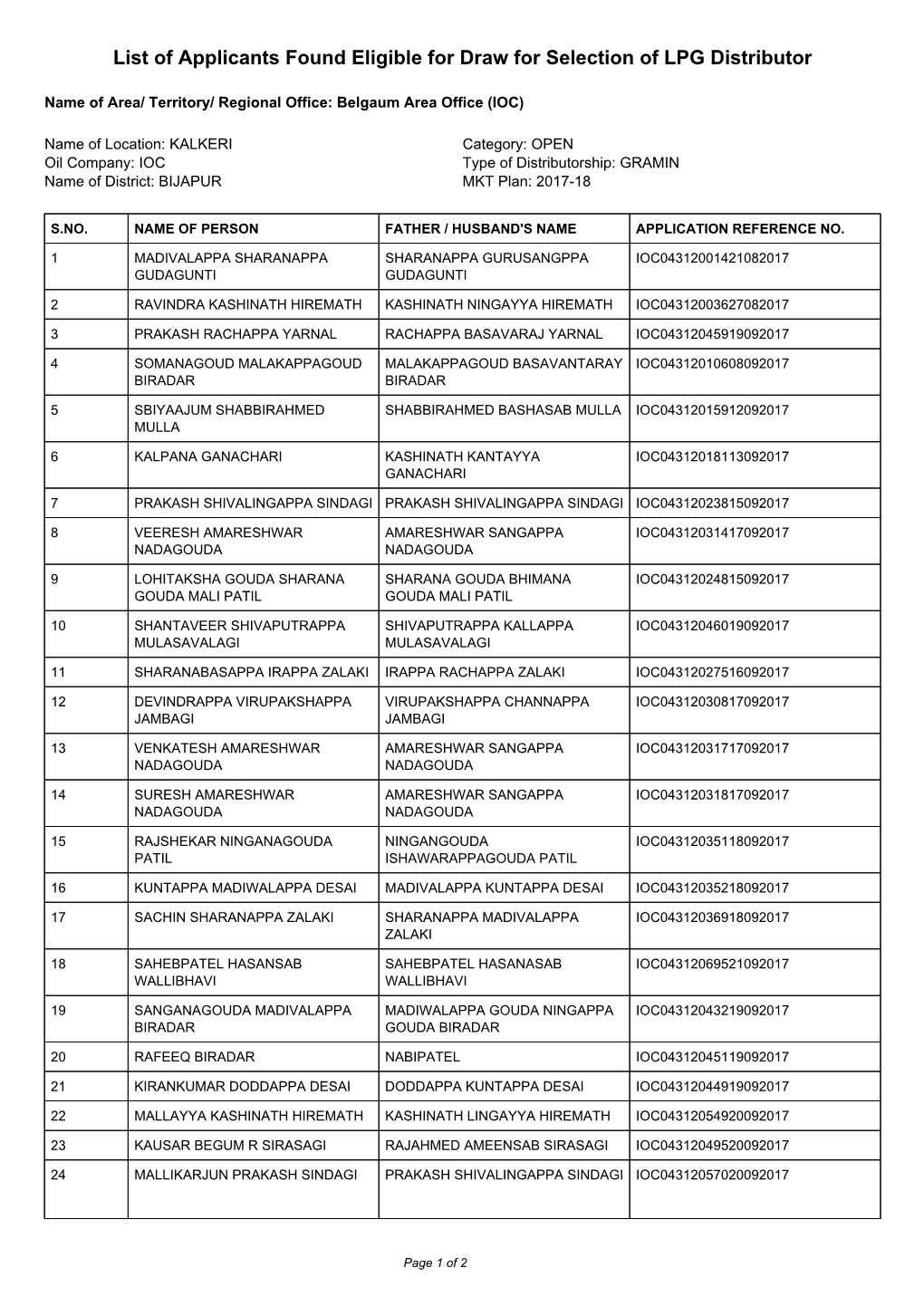 Eligible Candidates